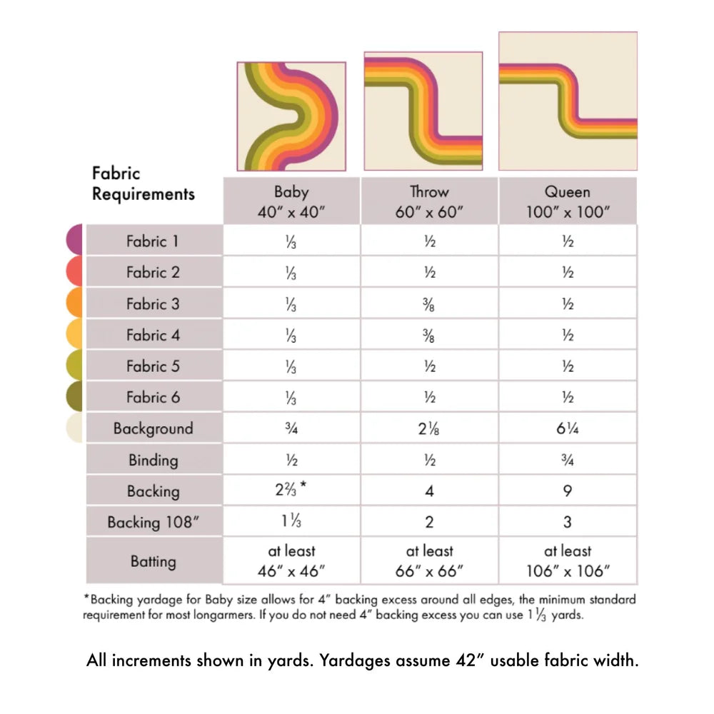Looper Quilt Pattern By Miss Make