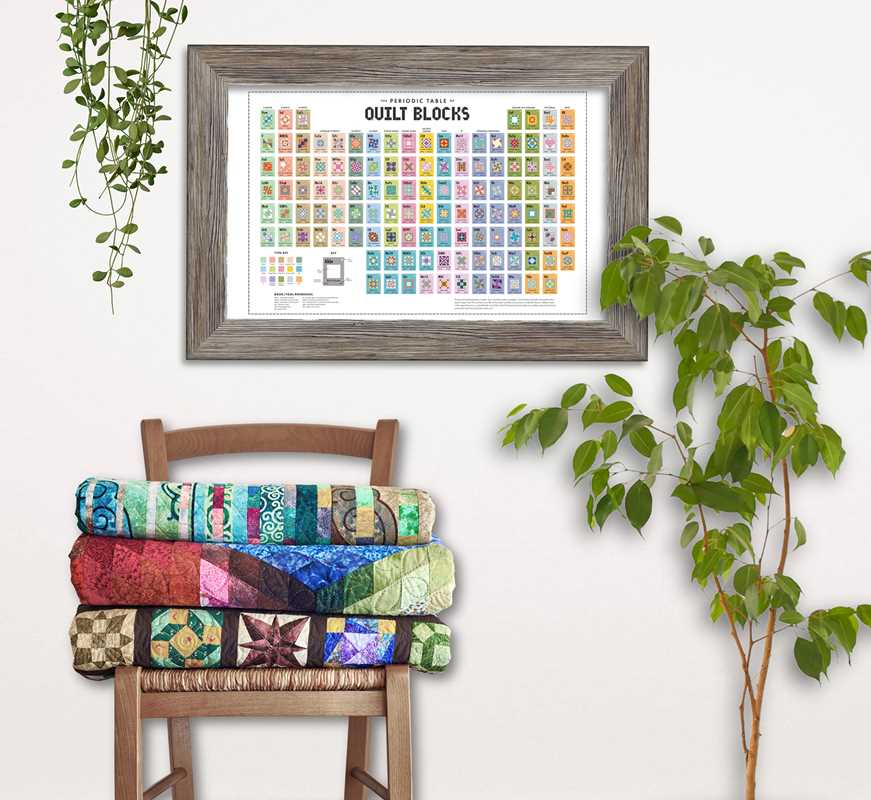 Periodic Table of Quilt Blocks Poster